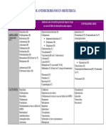 Categoria FDA Antiinfecciosos