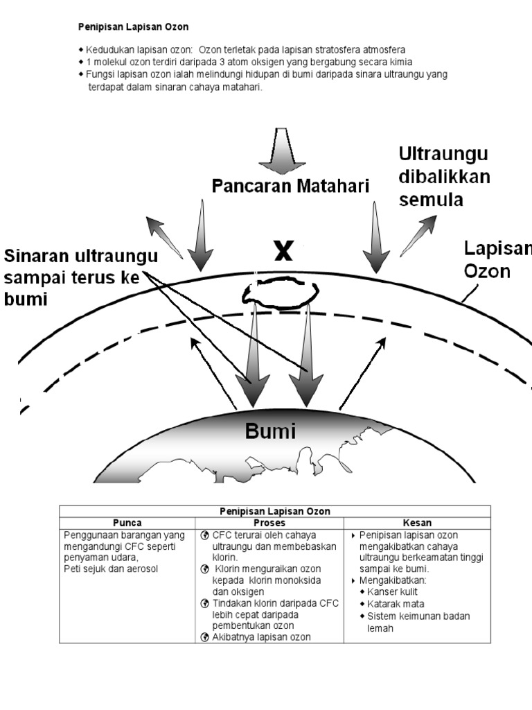 Penipisan Lapisan Ozon Pdf