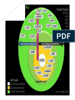 PMFunds Syariah All August2011