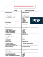 Appropriate Terminology Worksheet