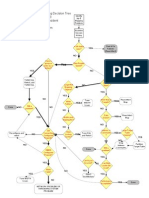 Informatica Perf and Tune Decision Tree