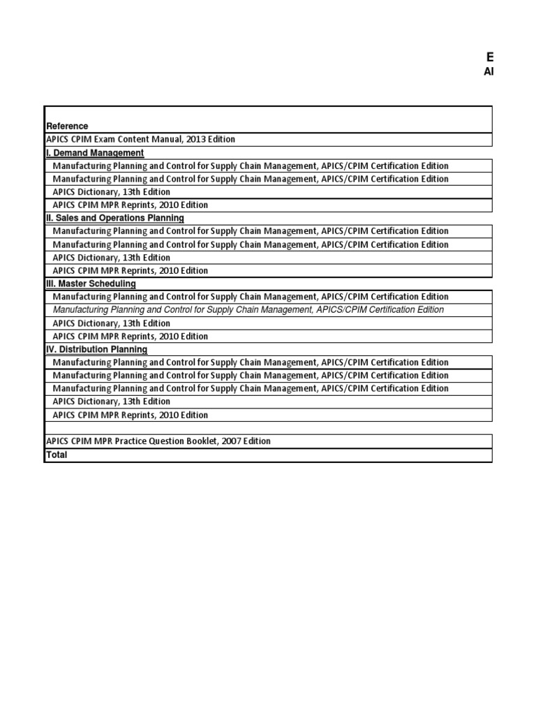 MPR Tracking | PDF | Supply Chain | Supply Chain Management