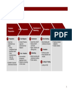 IPO Process