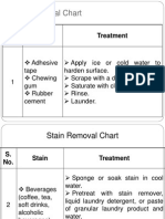 9 Stain Removal Chart-20130509-220824
