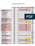 Data Akreditasi Program Studi Kebidanan Per Februari