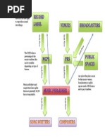 Music Publishing Diagram