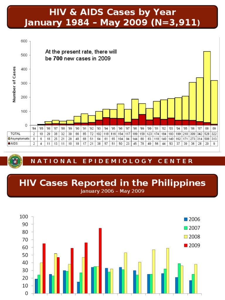 HIV/AIDS Statistics in The Philippines PDF