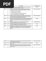 Download Dokumen APK by ROI GENIAL PURBA SN239287892 doc pdf