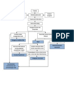 187182852 Pathway Joint Dislokasi