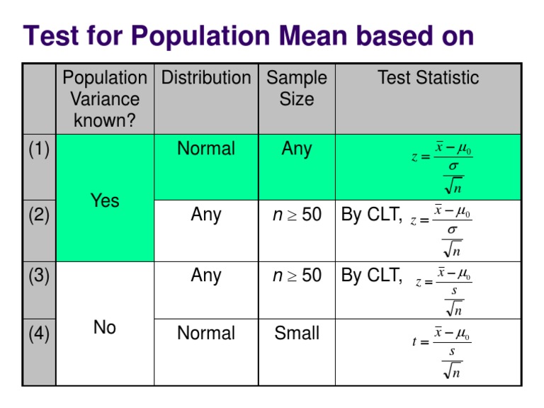 Test For Population Mean Based On: Population Variance Known ...
