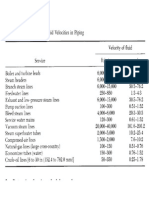 Recommended Fluid Velocities in Piping: Determine The Pipe Schedule Number