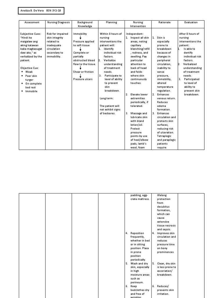 Ncp Risk for Impaired Skin Integrity Clinical Medicine