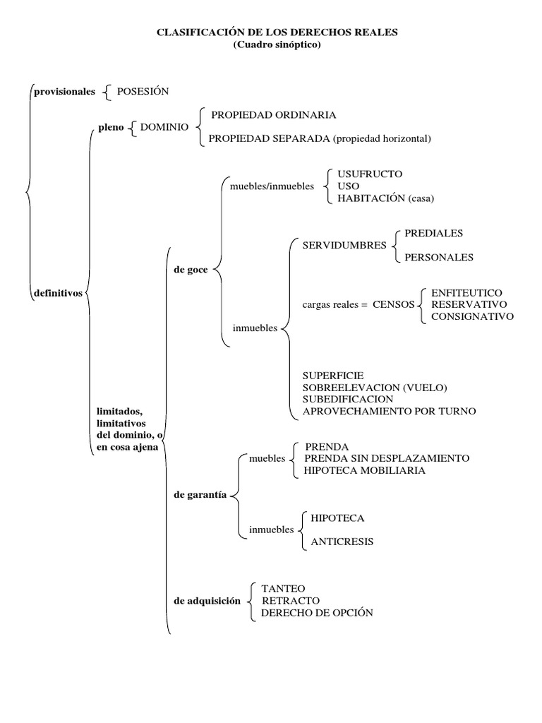 3. Clasificación de Los Derechos Reales (Cuadro Sinóptico