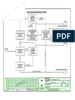 Block Diagram (Conventional System) : JOB Unit