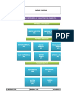 Mapa de Procesos 2014