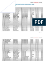 Kisumu East Constituency Development Fund - Secondary School Bursary - Display List