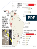 Infografía: Bajo Índice de Homicidios en Perú