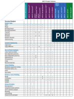 Ansys Capabilities 15.0