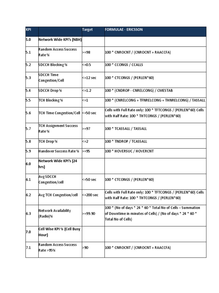2g kpi formula telecommunications engineering computer networking