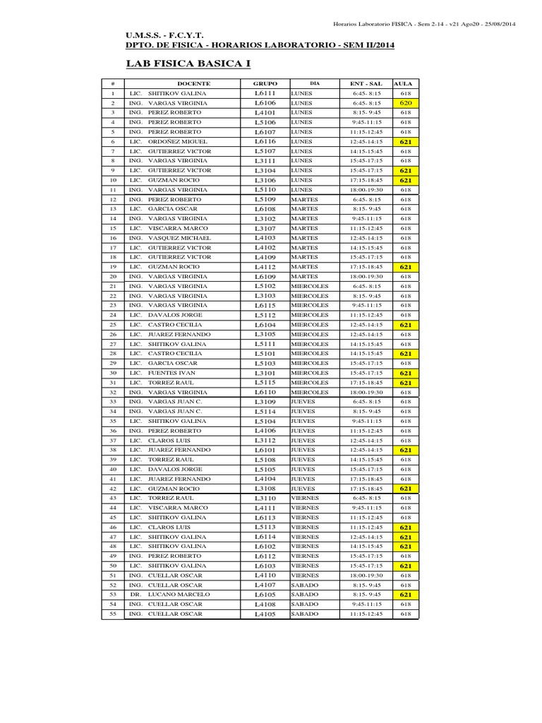 UMSS Physics Lab Schedule Sem II/2014 | PDF