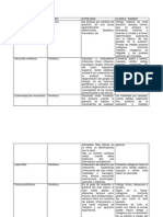 Cuadro Sindromes Vertiginosos