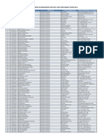 Daftar Penempatan KKN Final