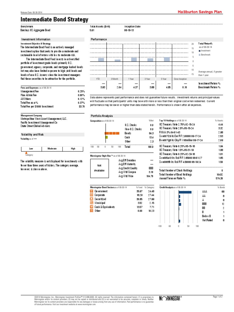 Intermediate Bond Strategy HSP | PDF | Bonds (Finance) | Option (Finance)