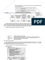 Analisis Value Chain