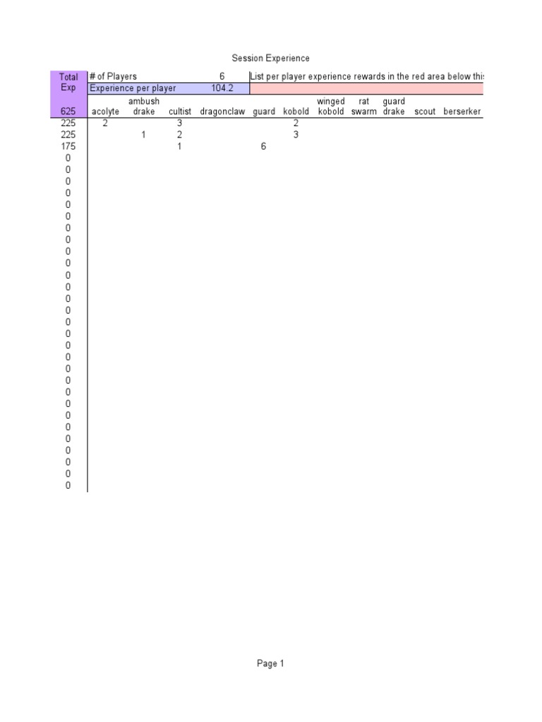D&D Experience Calculation Guide | PDF | Teaching Methods & Materials