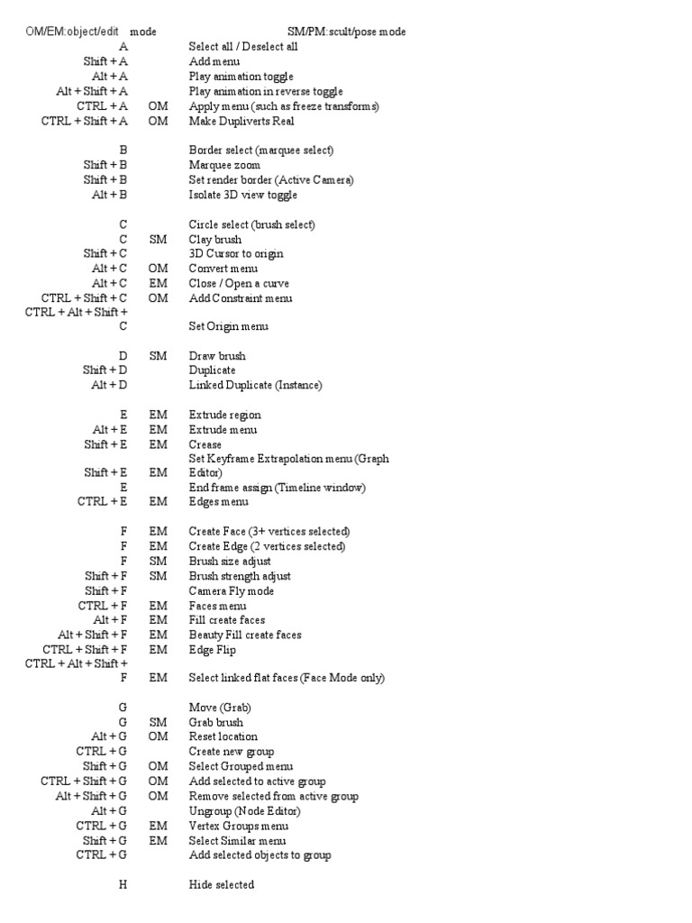 Blender Hotkey With Mode Computing Technology