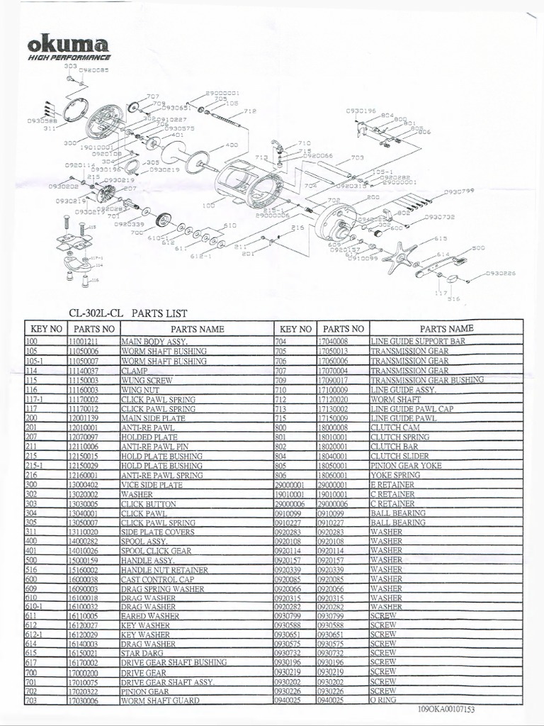 best saltwater conventional reels 2022 The Best Saltwater Fishing Reels of 2026