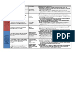 Theme Evidence Techniques Explanation/Effect Context : Frankenstein & Blade Runner Notes