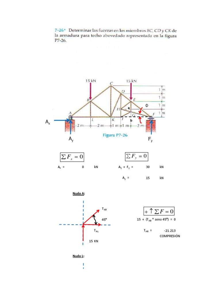 Structural Analysis of Truss Forces | PDF