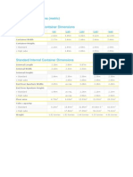 Container Dimensions (Metric) : Container Length Container Width Container Height