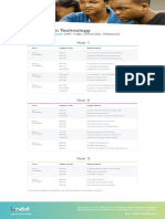 Knod IT Program Overview