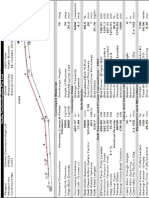 Conveyor Specification