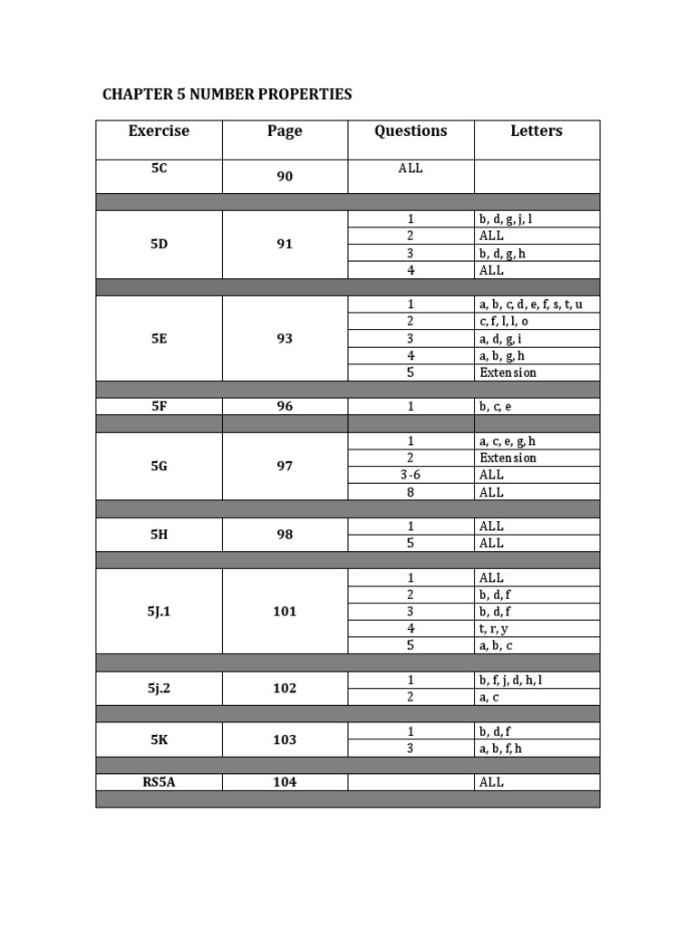 Math Exercises | PDF