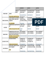 Pre Intermediate Tenses