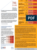 ANTHROPOMÉTRIE Des Enfants de Moins de 5 Ans