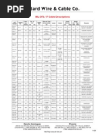 MIL DTL 17 Cable Descriptions