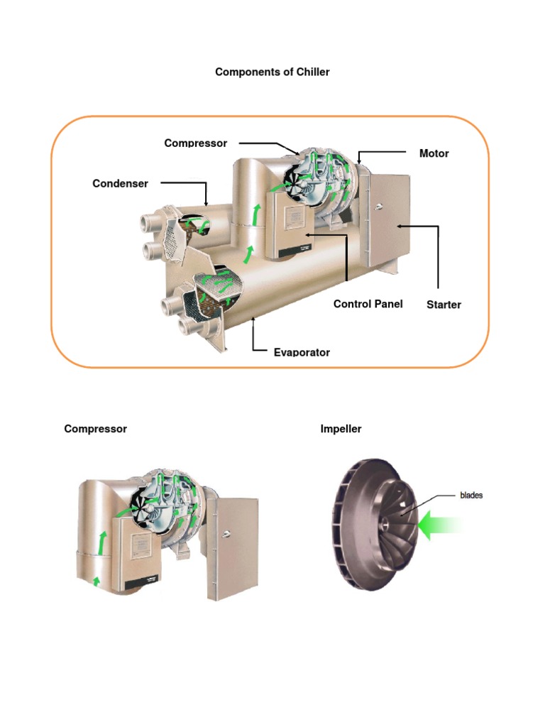 Water Chiller Components
