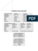 Valores de Referência (Laudos)