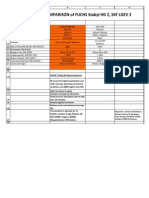 Technical Comparison of FUCHS HD, SKF LGEV 2 Greases