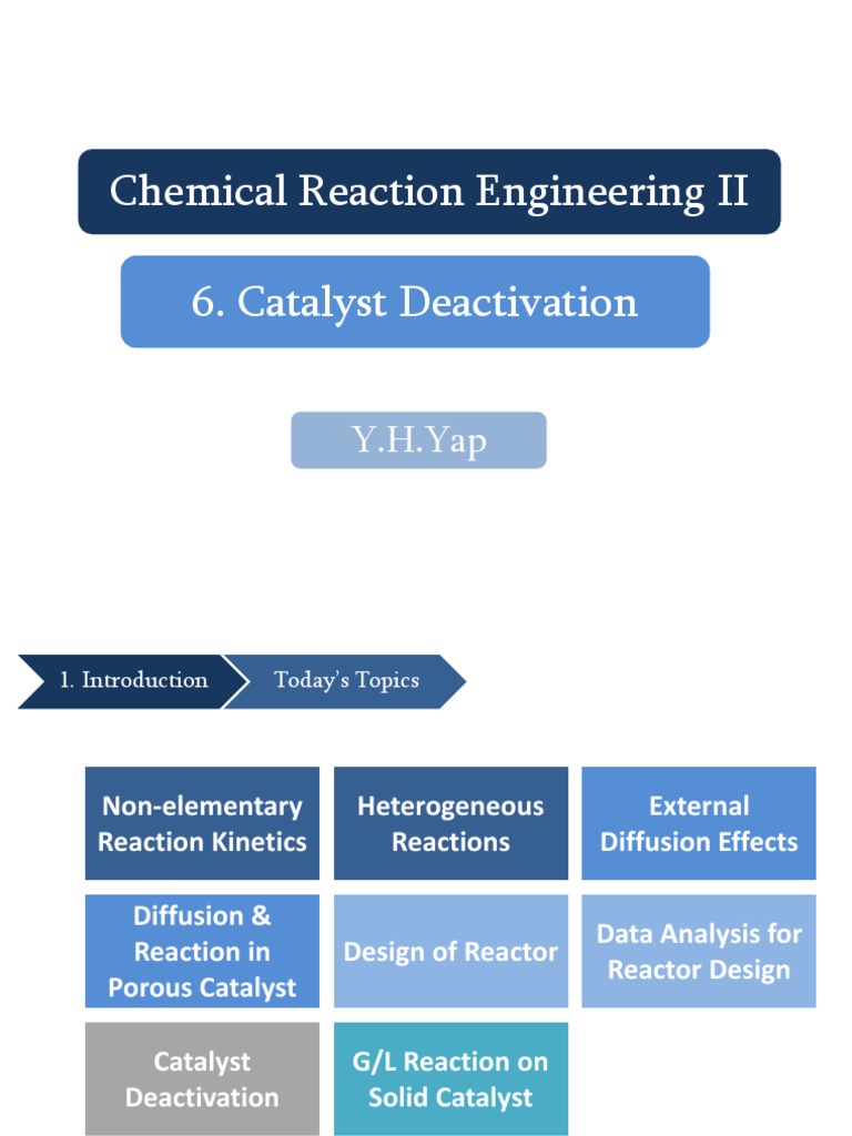 Catalyst Deactivation Catalysis Chemical Reactor