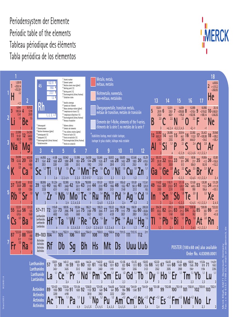 Tabla Periódica Merck | PDF | Cobre | Minerales de elementos nativos