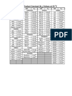 Solubility_Product_Constant.pdf