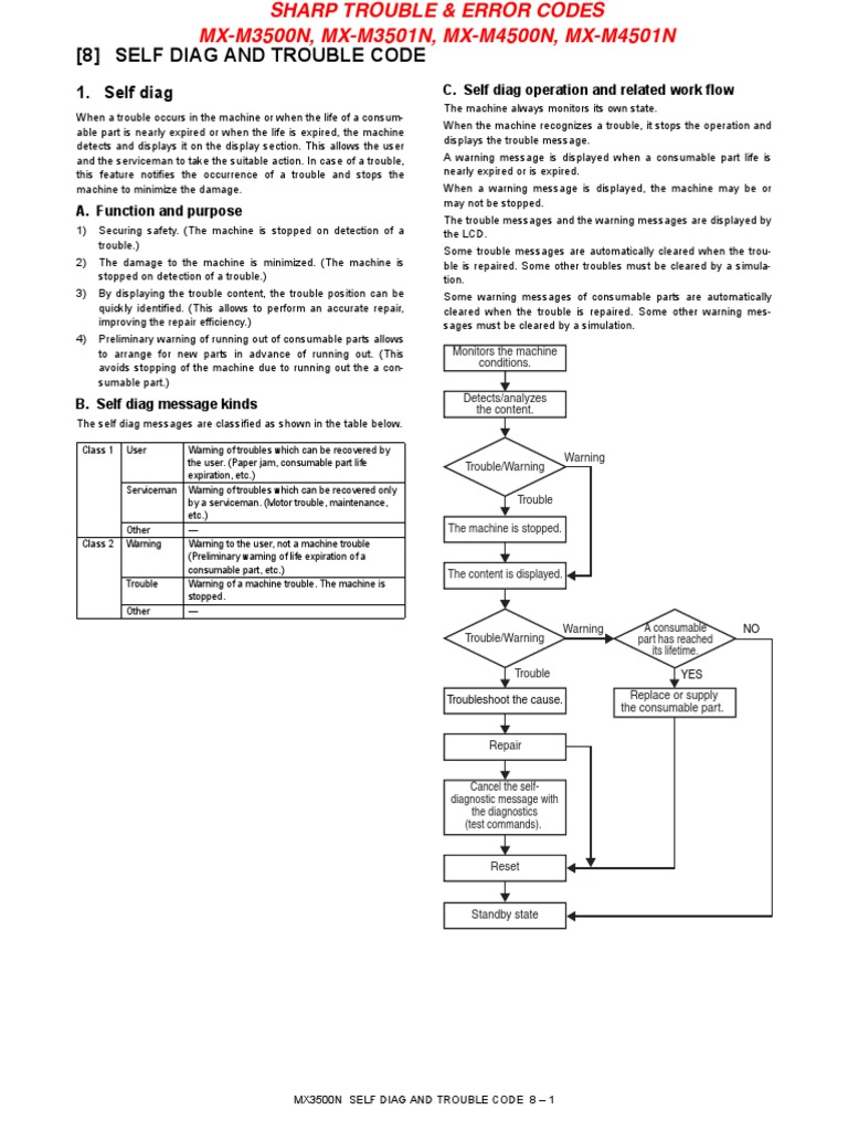 MX3500N Self-Diagnosis & Error Codes | PDF | File Transfer Protocol ...