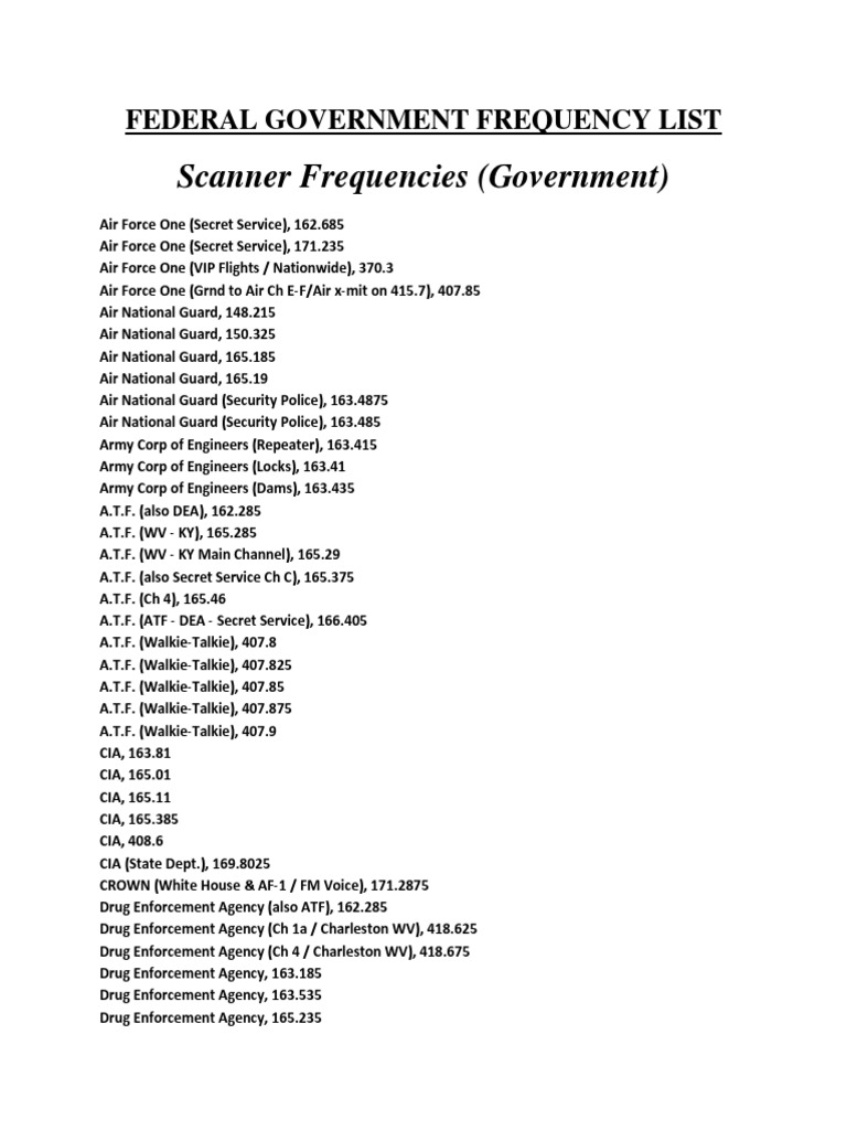 Nationwide Government and Military Master Frequency List Bureau Of