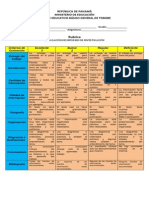 evaluacin de informe de investigacin- actividad 2