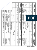 Tense Structure Table